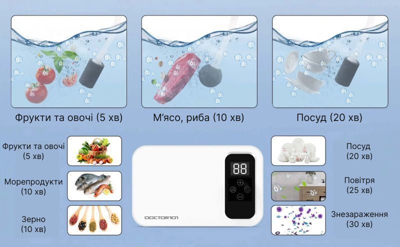 Потужний озонатор та іонізатор 2-в-1 Doctor-101 Skylar для дезинфекції повітря, води, продуктів. Побутовий генератор озону 800 мг/год WT1300H фото